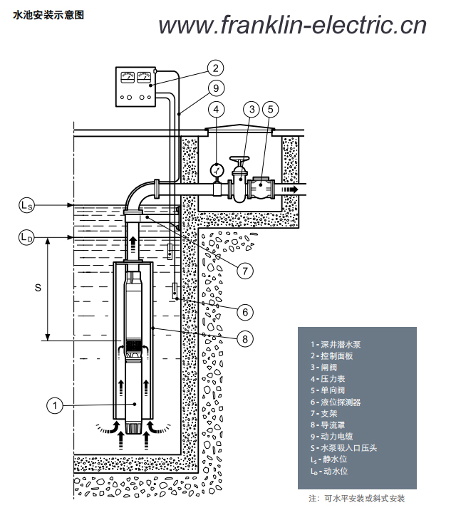富兰克林水泵,富兰克林电机